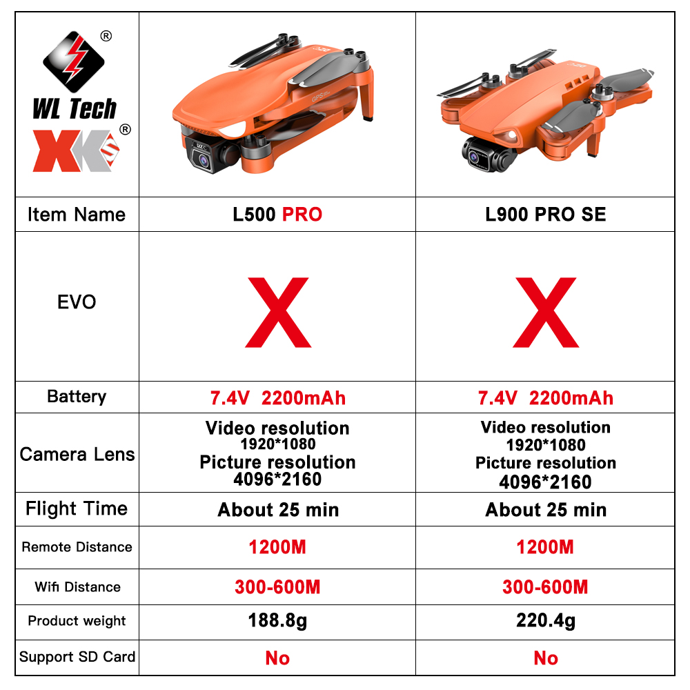 L500 PRO GPS Drone 4K Profesio - Top Rc Hobby Mini Xcub recensione e prezzo